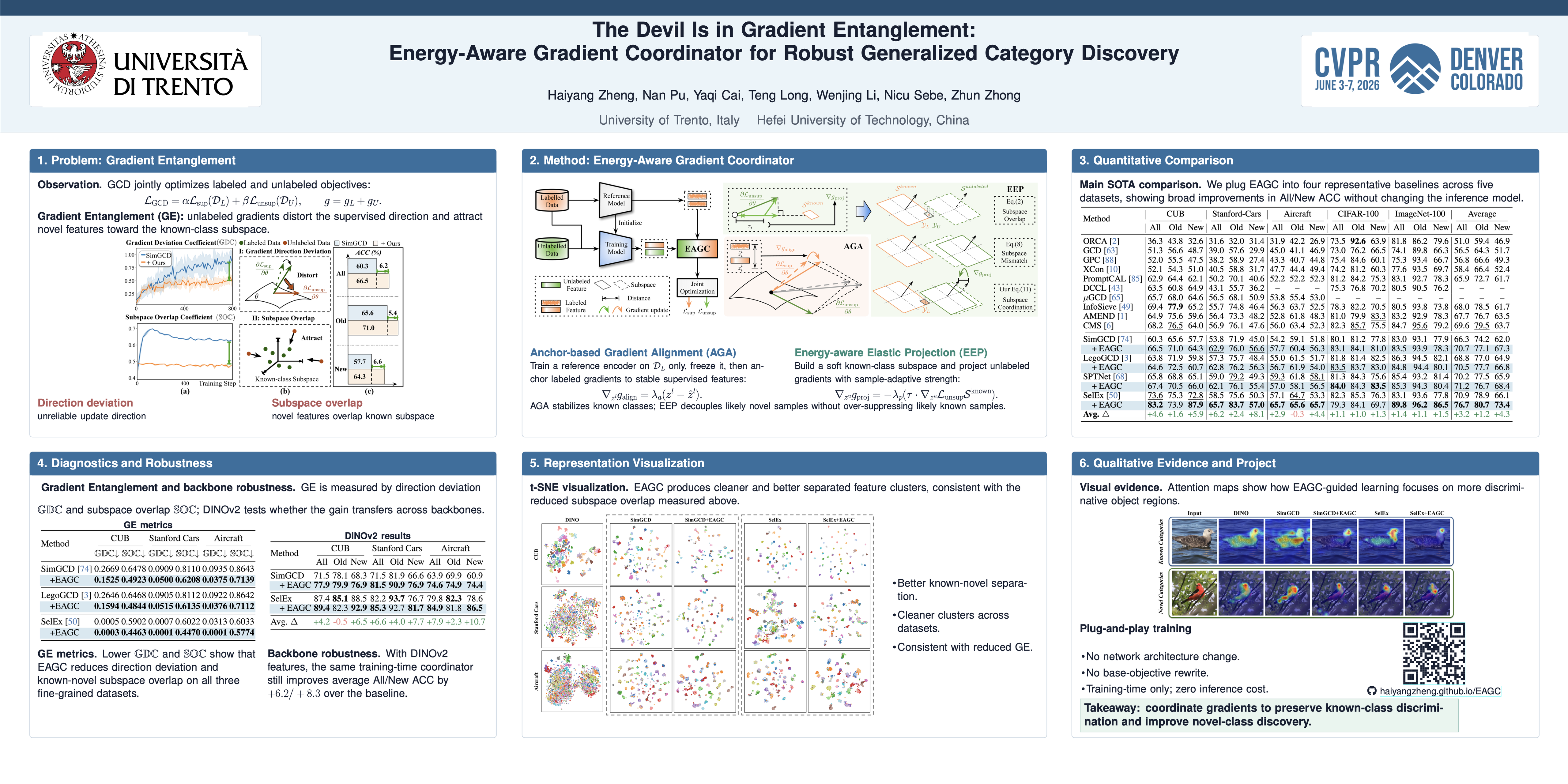 CVPR 2026 poster for Energy-Aware Gradient Coordinator