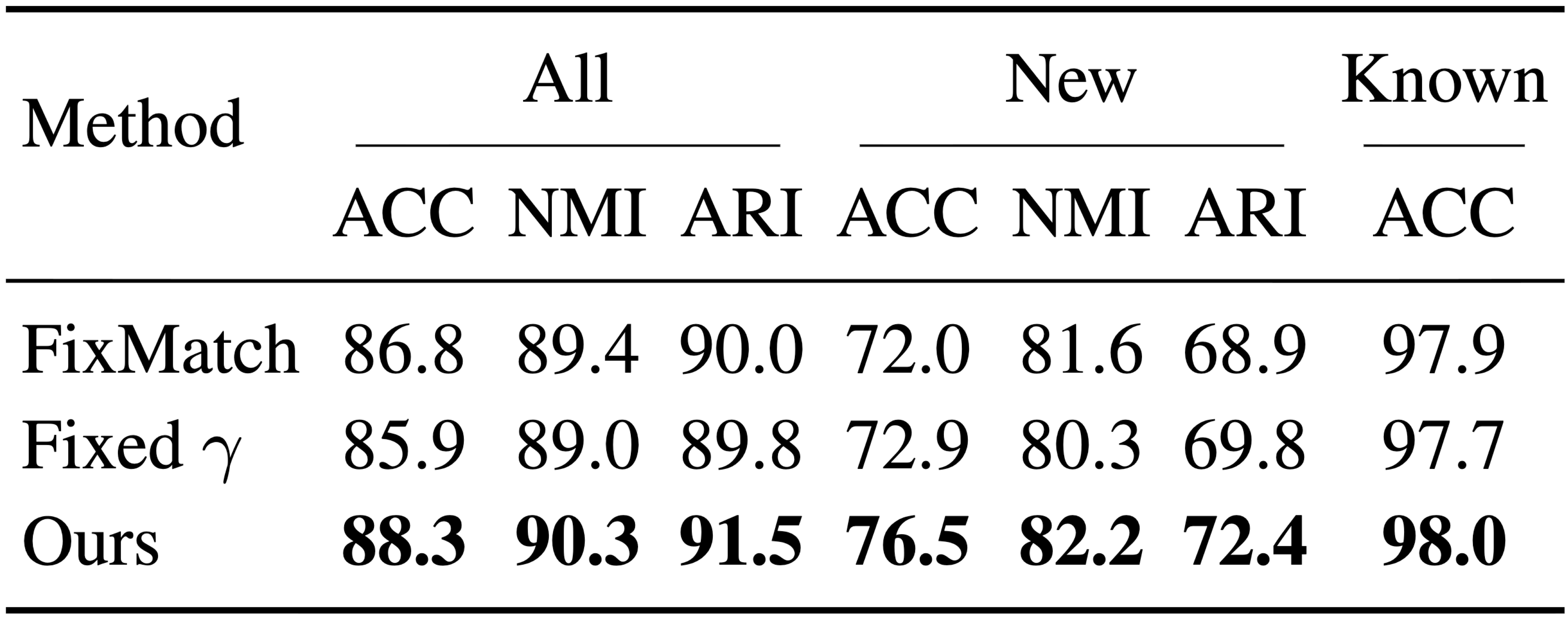 Class Number Estimation Results