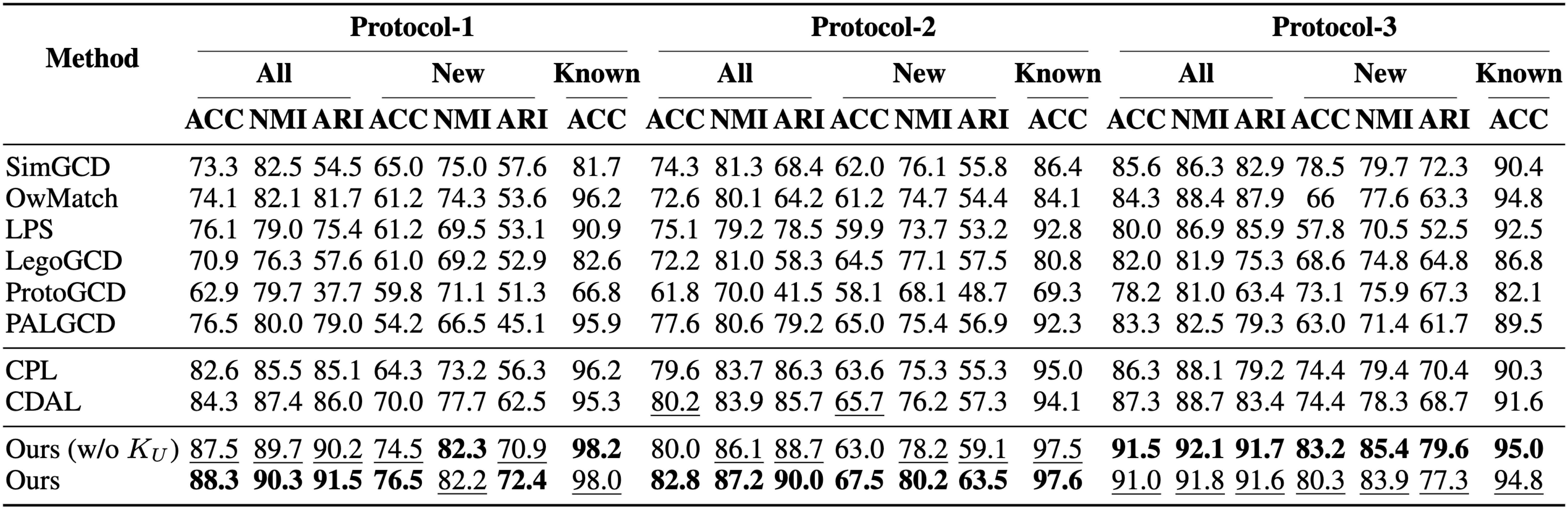 SOTA Comparison Results
