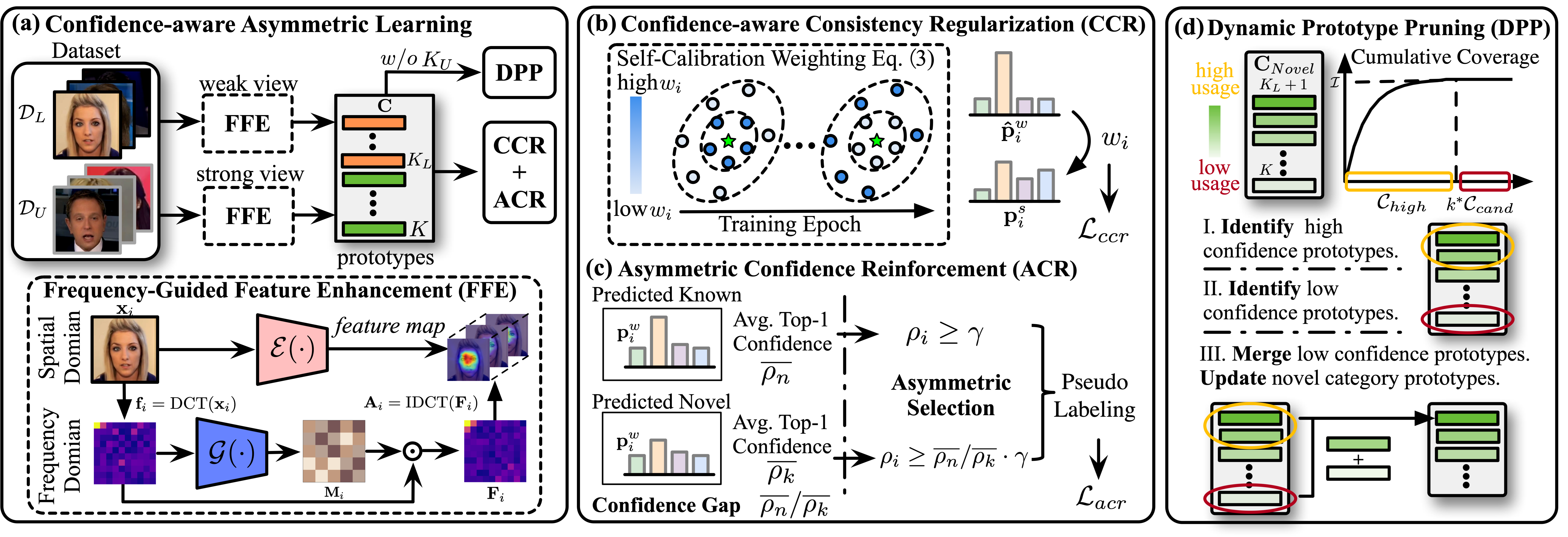 ICMR 2023 Paper