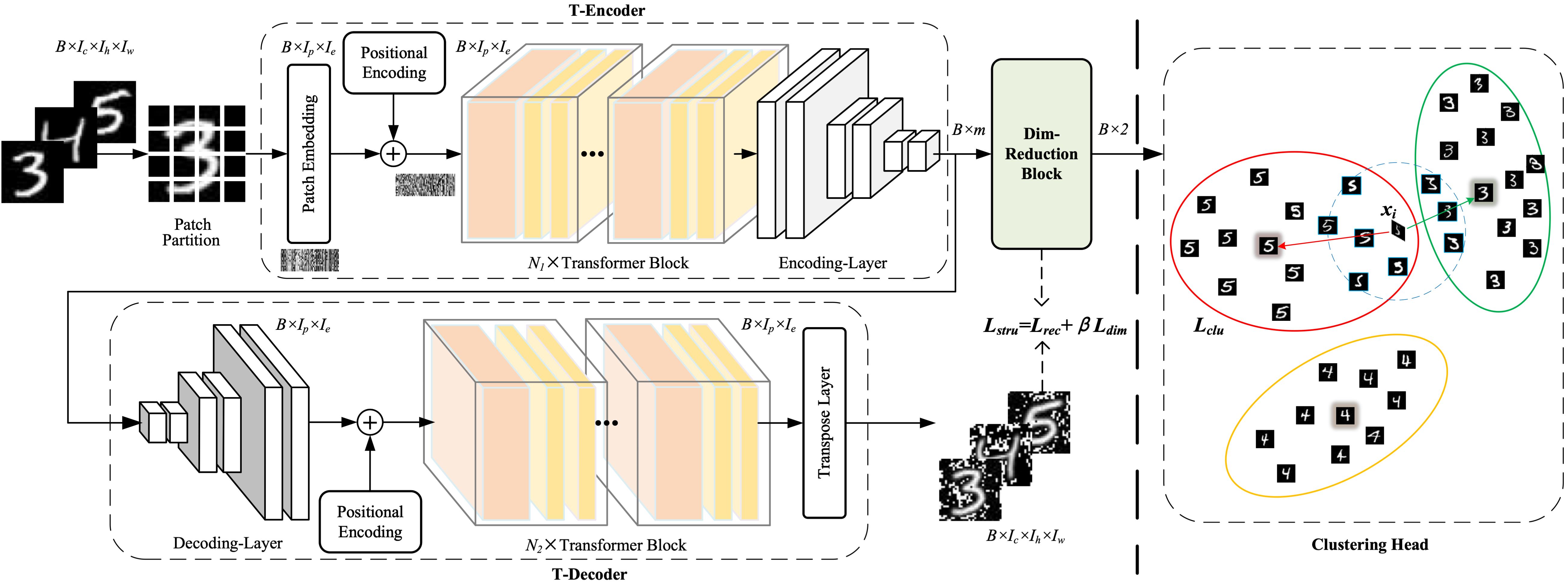 ICMR 2023 Paper